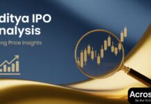Aditya Infotech IPO की जबरदस्त लिस्टिंग Aditya Infotech IPO makes a strong stock market debut.