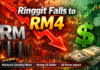 Ringgit Weakens Toward RM4 Amid Oil Shock, Fed Pressure and Geopolitical Tensions Ringgit vs US Dollar chart showing Malaysia currency falling to RM4 amid rising oil prices and strong US dollar impact