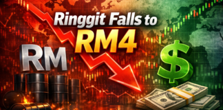 Ringgit Weakens Toward RM4 Amid Oil Shock, Fed Pressure and Geopolitical Tensions Ringgit vs US Dollar chart showing Malaysia currency falling to RM4 amid rising oil prices and strong US dollar impact